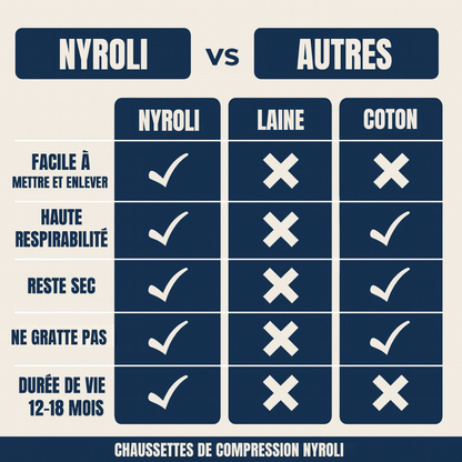 Chaussettes de Compression Zip+