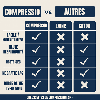 Chaussettes de Compression Zip+